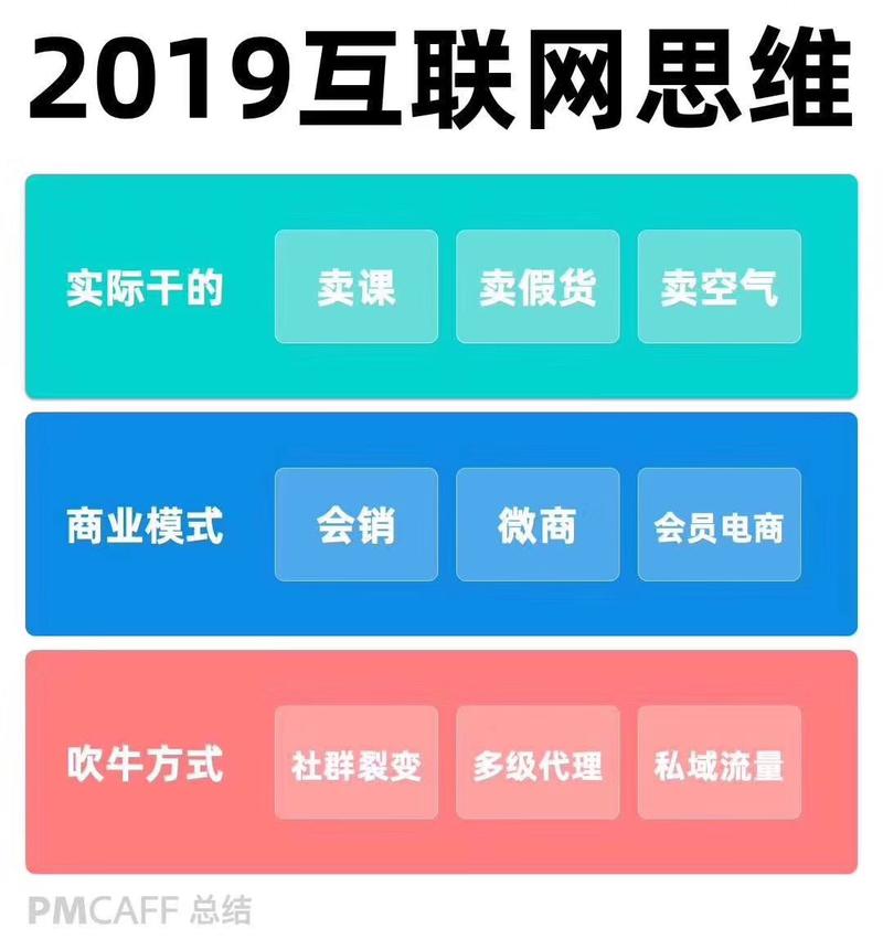 貌似是这样