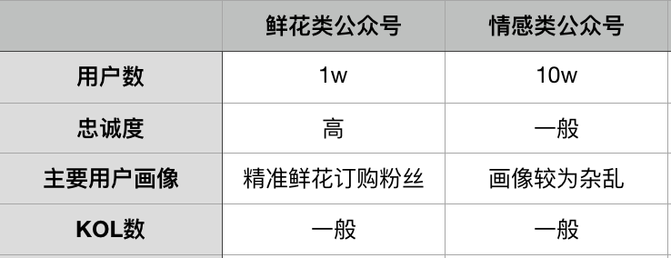 社交裂变的一些思考(先以文章形式发到曹大圈了，如有打扰请见谅哦[捂脸])
如果你从事微信生态的运营