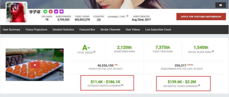 一起赚美元   YouTube  
如何查询某个频道能赚多少钱？这个专业评测网站