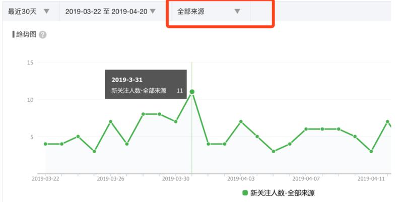 作为一名体育领域的门外汉，我是如何靠23篇文章获取700位精准粉丝+200人微信社群
2018年8月