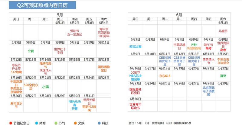 全民小视频运营给我的热点预测，有兴趣了解一下😂提前布局。