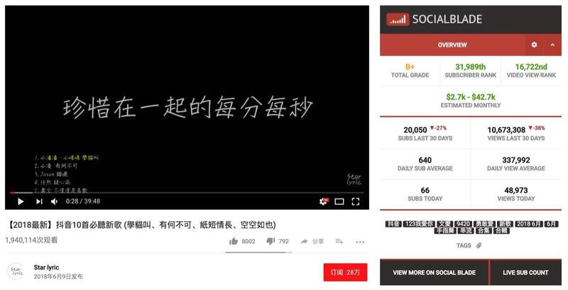 抖音养活了大把的youtuber