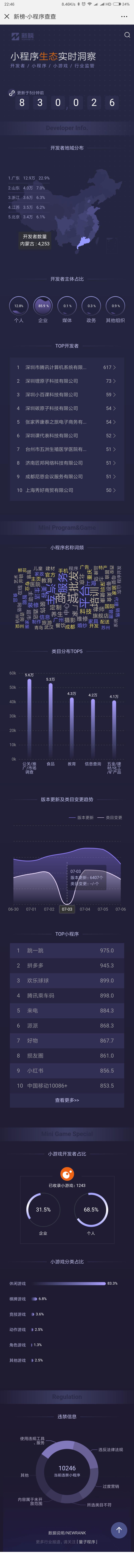 #工具推荐# 最近新榜上线了一个新功能，小程序查查（图1），