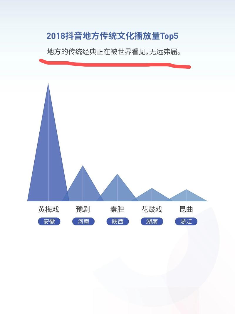 看报告，要有“红利”意识。
抖音昨天发的大数据报告里，从第三部分的最后开始，已经在做导向传达了。