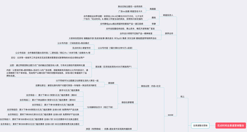 情人节，看一个牛逼案例， “花点时间”。
“花点时间我们做的是个“每周一花的产品，定位是生活鲜花。