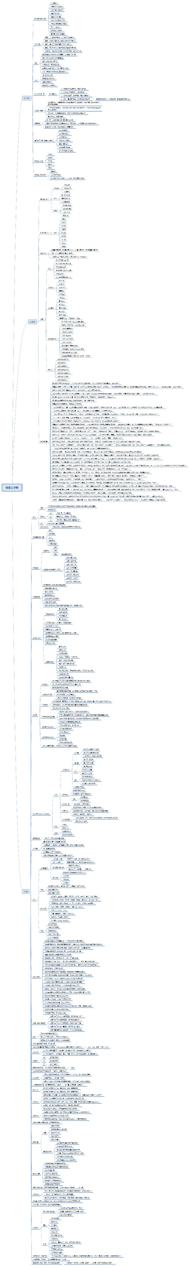 子柳老师，我把您的公众号内容整理成一份思维导图，可以对外发布么？