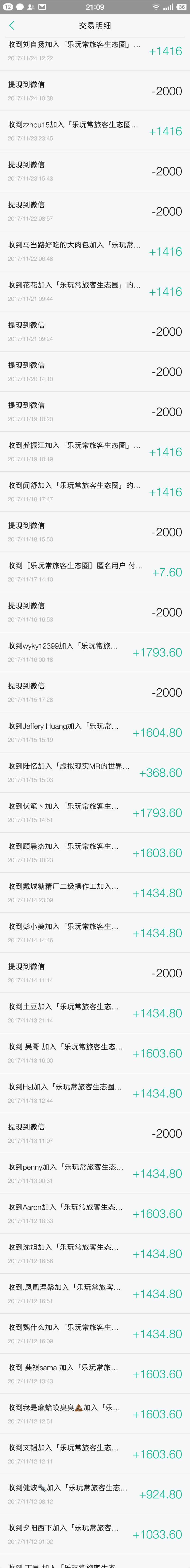 #小密圈玩法# #案例分享#
7月份开始运营自己的小密圈,至今已经有360多付费用户,高潮发生