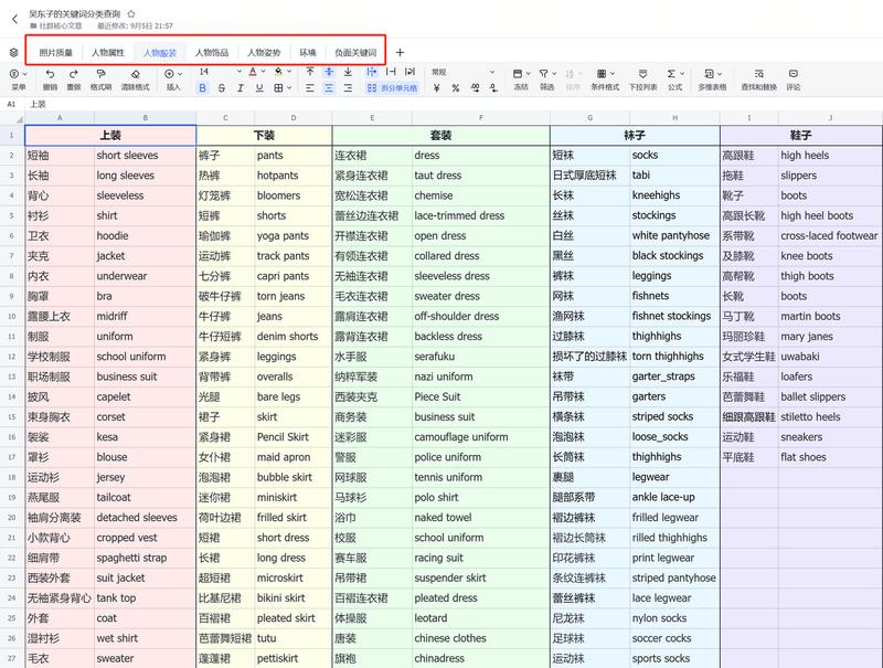 《从零开始学AI绘画，万字Stable Diffusion终极教程！全新升级版》
各位好，我是吴东