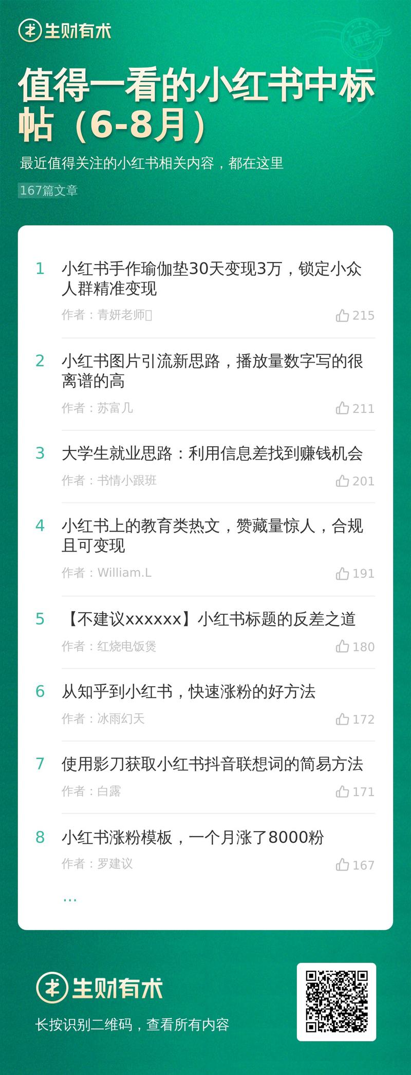 上周二的航海实战对谈直播中，发现很多圈友除了关注视频号平台的机会外，也还在关注小红书平台的。
所以