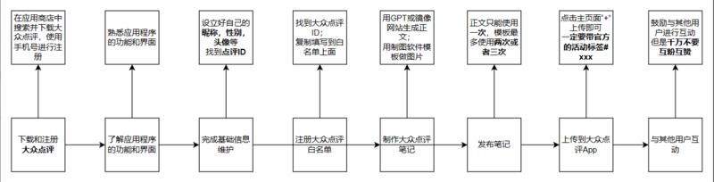 《4周4万+，免费带领100+互联网小白用GPT参与大众点评项目捡钱》
大家好，我是小贝，合伙人是
