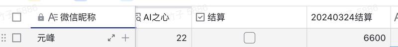 今天 AI 之心分红了，一下子躺了 6600 元，真香！
这里必须得感谢洋哥，感谢洋哥，推出 AI