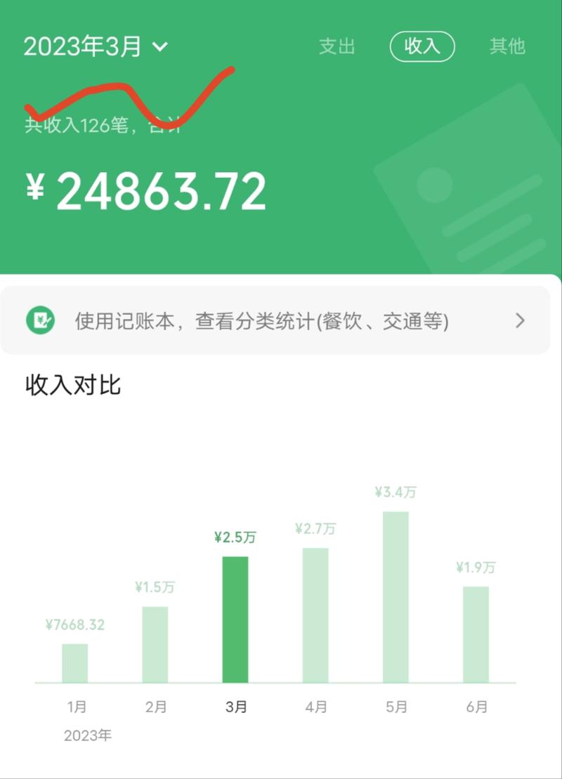 00后女生AI写作之旅2.0：一年努力，月入破六万大关
嘿，大家好！我是荷包蛋糕哦哦，一个24岁
