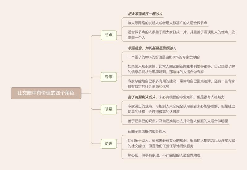 《社交圈中有价值的四个角色，你是哪几种？》
每个人要想获得价值回馈，都需要自己在社交圈子里找到适合