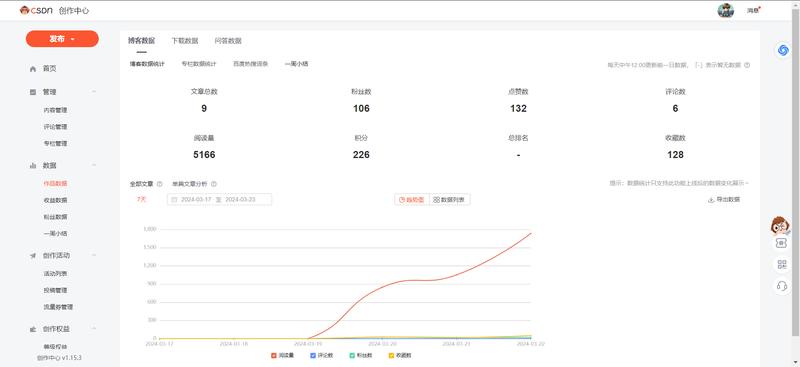 【AI破局之旅-正式启航】
【Day4】--持续运营CSDN以及微信公众号/看《