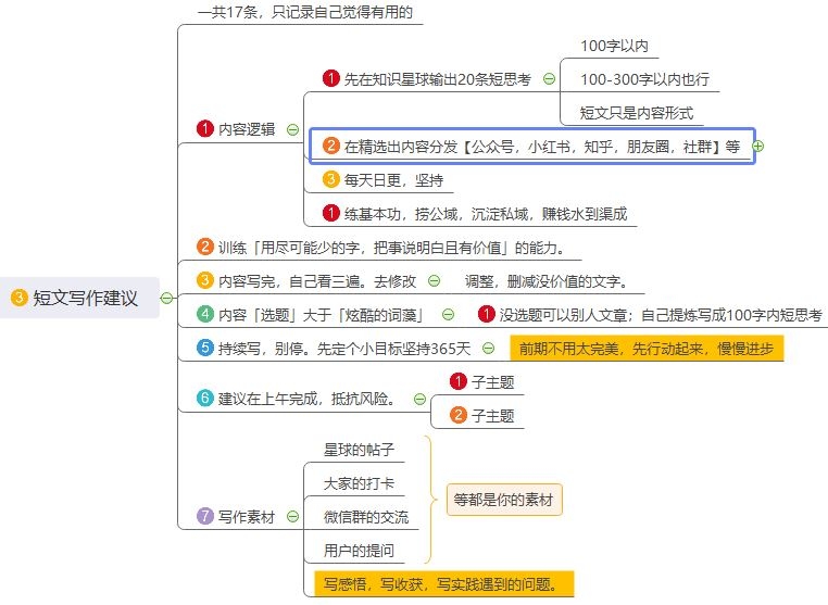听IP短文价值写作的思维导图和打卡「老徐短文」
前期每天用10分钟左右先养成写短文的习惯，练习内容