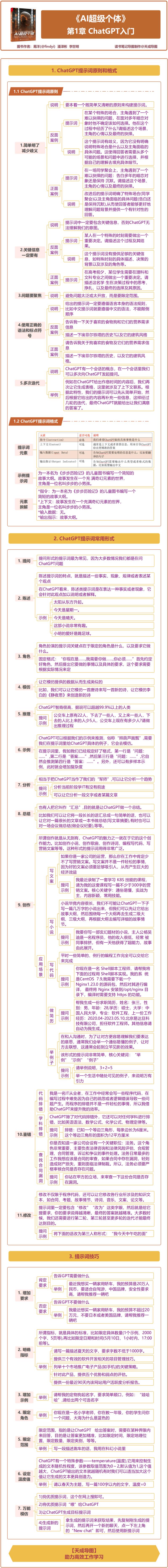 一张思维导图笔记了解《