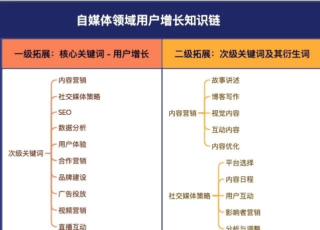万用Prompt:帮你快速构建“知识体系”,激活ChatGPT上帝模式!
在如今这个信息爆炸的时代,