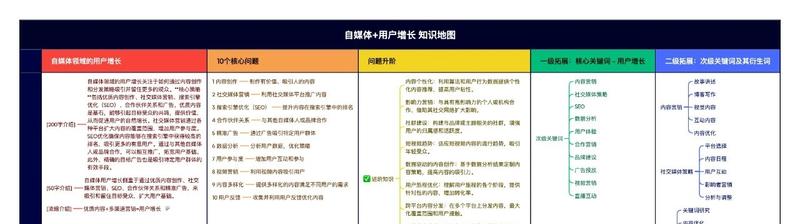 万用Prompt:帮你快速构建“知识体系”,激活ChatGPT上帝模式!
在如今这个信息爆炸的时代,