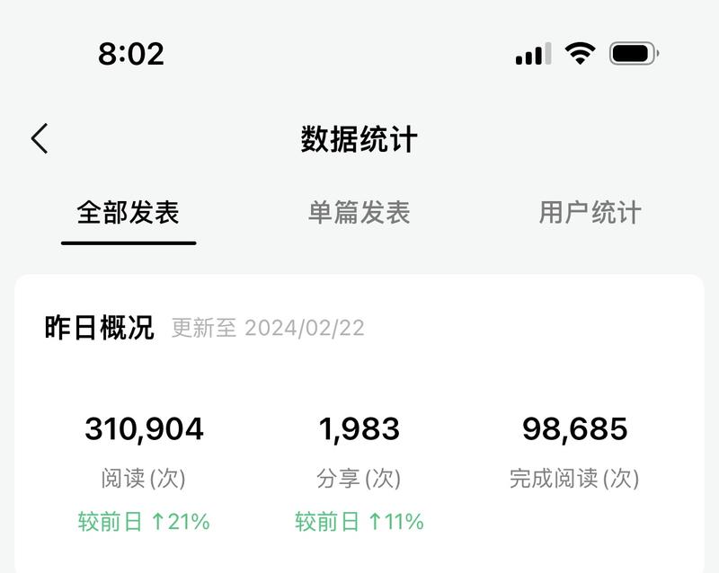 公众号流量主最近回暖了，亲测现在起号比前段时间容易些了，可冲。 AI写作