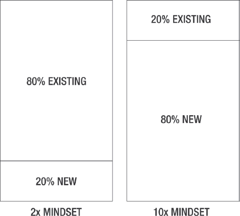 2024年,不断寻找10倍增长的机会
最近一个观点对我的影响有多大呢,有直击天灵盖的感觉,这个观点