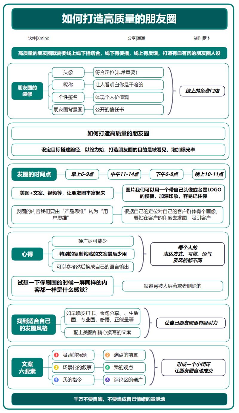 经历了8月的航海，因竖屏导图被大家所知，因竖屏思维导图