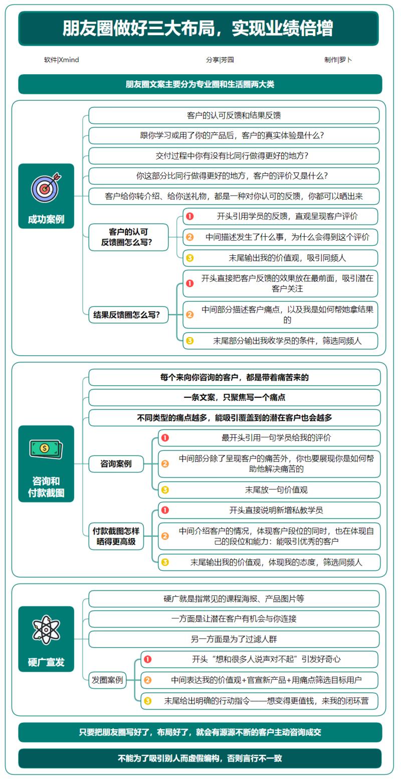 经历了8月的航海，因竖屏导图被大家所知，因竖屏思维导图