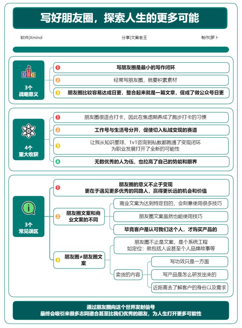 经历了8月的航海，因竖屏导图被大家所知，因竖屏思维导图