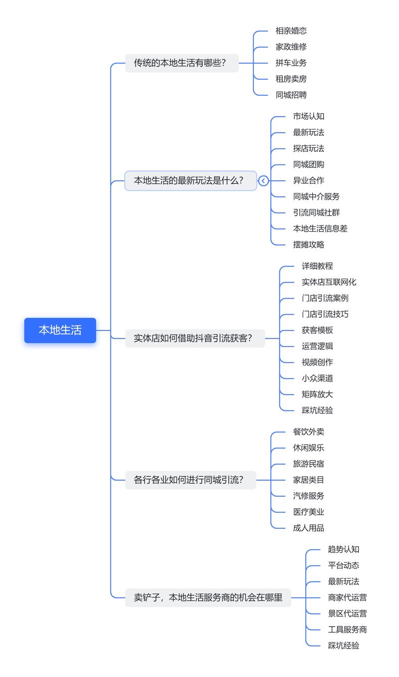 本地生活是非常庞大的一个赛道，涉及各个业务、各种枝节。在构思这个合集的框架过程中，我们 pass 了