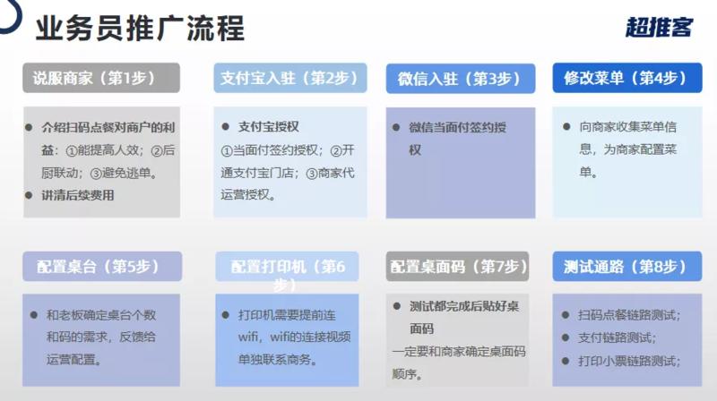 扫码点餐，操作15天，一天1200笔，身边百万级的机会
自从蚂蚁被叫停上市这个节点之后，整个创业环