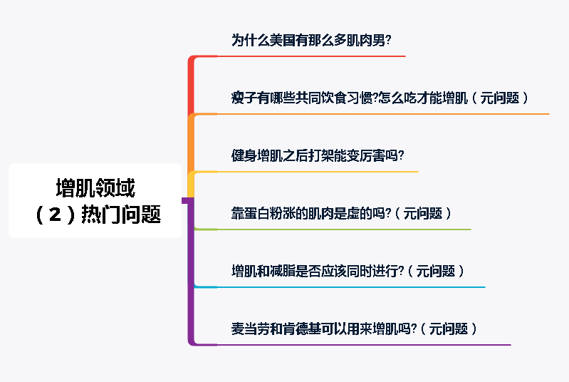 这是我今年418加入生财有术之后，第一次参加生财的广州线下会议。会议上第一节分享了《普通人如何做知乎