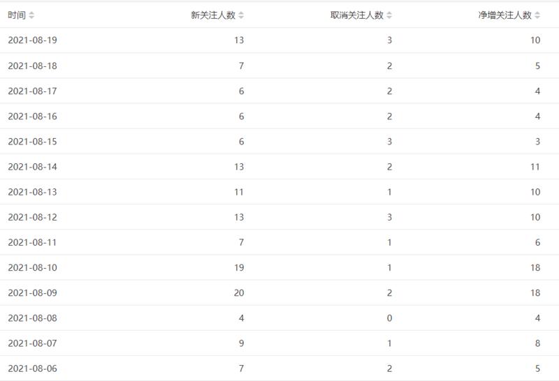 微信搜一搜SEO精准引流玩法大解析，适合各类项目引流，附案例
大家好，我是黄岛主！
 
很久没有写