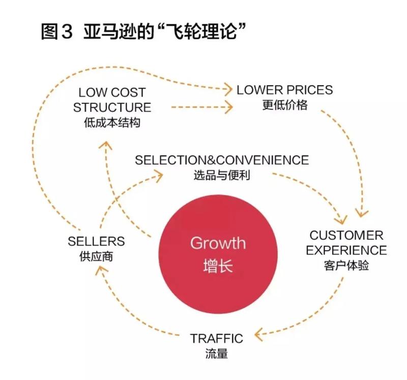 谈谈咨询公司的增长飞轮
2月28日，除了我们自己，不会有人觉得这是个什么特殊的日子。
但对我们来