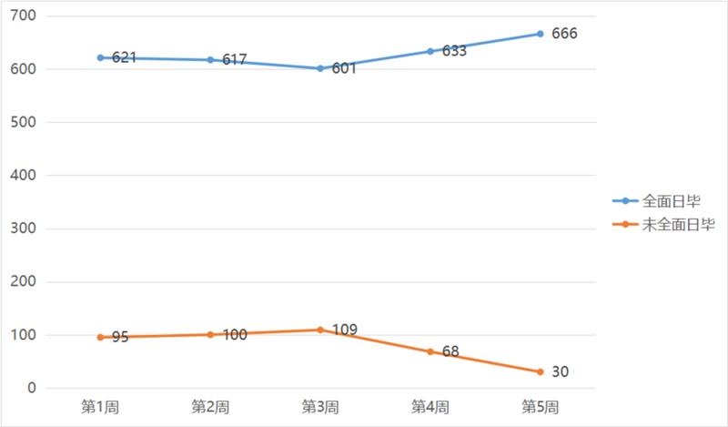 做“全面动员”“全面行动”“全面完成”的训练营
这里应该有不少做训练营的朋友,我来汇报一个我这边