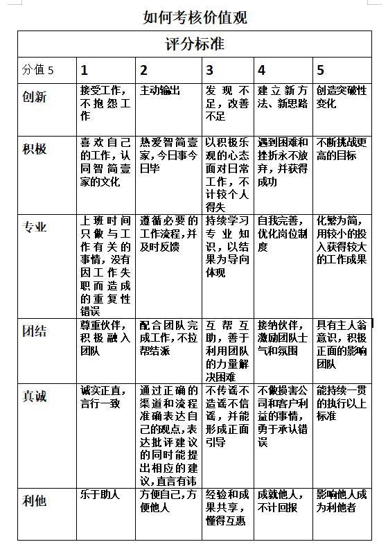 创业公司如何提炼企业文化（实操）
大家好，我是银河。我的梦想是做一家对社会有贡献、对伙伴有价值的全