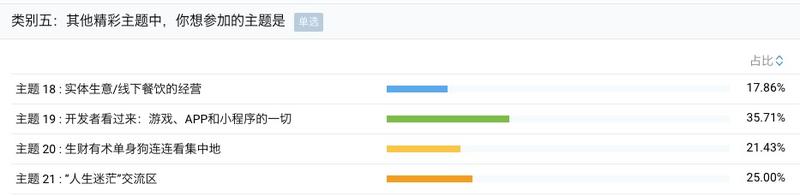 从统计层面分享下本次全国见面会的一些数据。
从昨晚到现在已经有近600人报名了，本周应该会完成报名