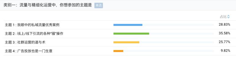 从统计层面分享下本次全国见面会的一些数据。
从昨晚到现在已经有近600人报名了，本周应该会完成报名