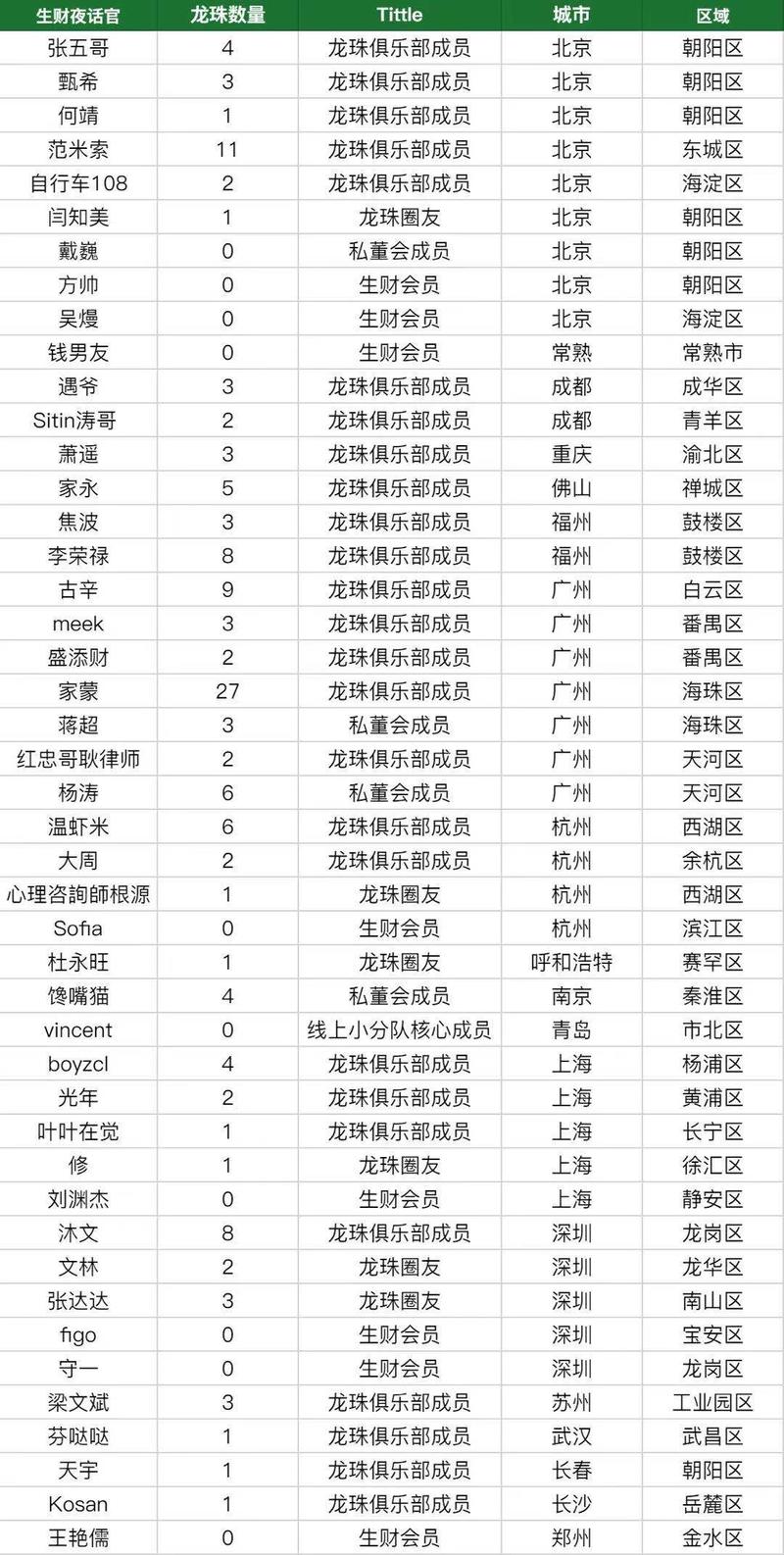 #重要信息通知
大家晚上好呀，本周六将举办今年第一期生财夜话。「生财夜话」是生财有术社群新开放的同