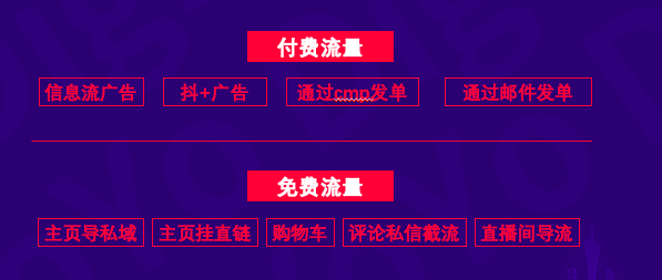 TikTok  
《6000字长文深度分析TikTok电商2021年的10个赛道和机会》
大家