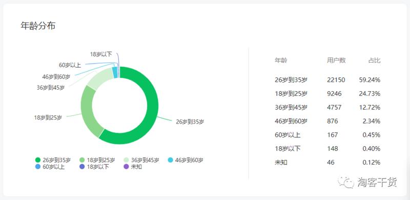 #第一桶金
大家好，我是老严，一名普通淘客，兼有淘客自媒体的属性，淘客圈子里写深度原创的不怎么多，