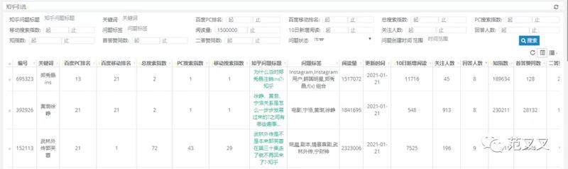 大家好，我是范叉叉，互联网混子，流量圈小学生。最近娱乐圈瓜[西瓜]特别多，和大家分享一下我知乎追热点