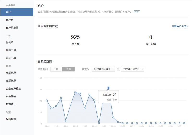 #企业微信 利用好评返现将电商老客户留存企业微信
“引流-留存-激活-转化”
做过电商的朋友都