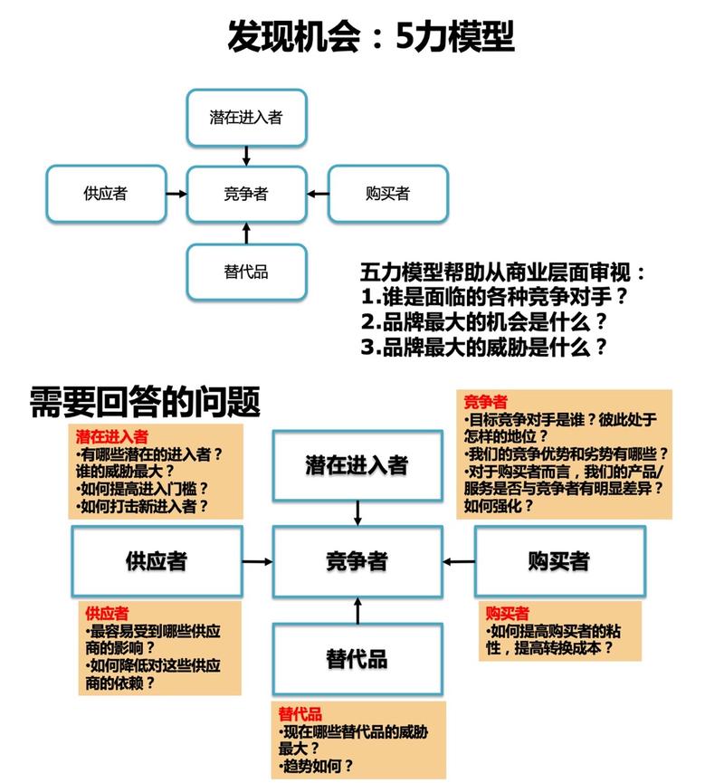 线下交流会/脑暴会如何获得高效产出(搞手速成班)
【前言】
前几天龙珠群里聊到接下来的城市夜话,