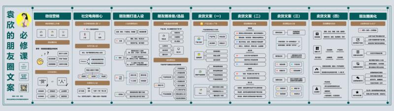 大家好，我是袁欣
今天将来复盘一下，我在做新媒体培训的创业初期，如何用一个月时间，在知识星球引流到