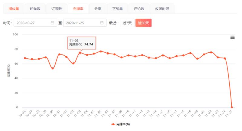 大家好，我是C。
今年上半年我发了一篇：我是如何在疫情开始的2个多月时间里，从“小学学习资料”入手
