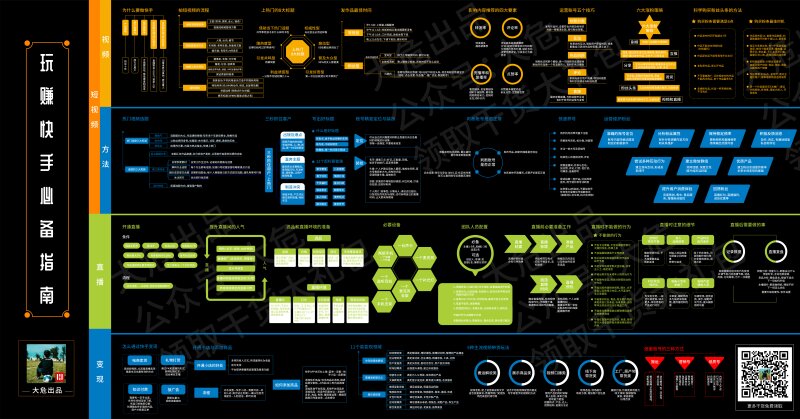 玩赚快手必备指南，速存