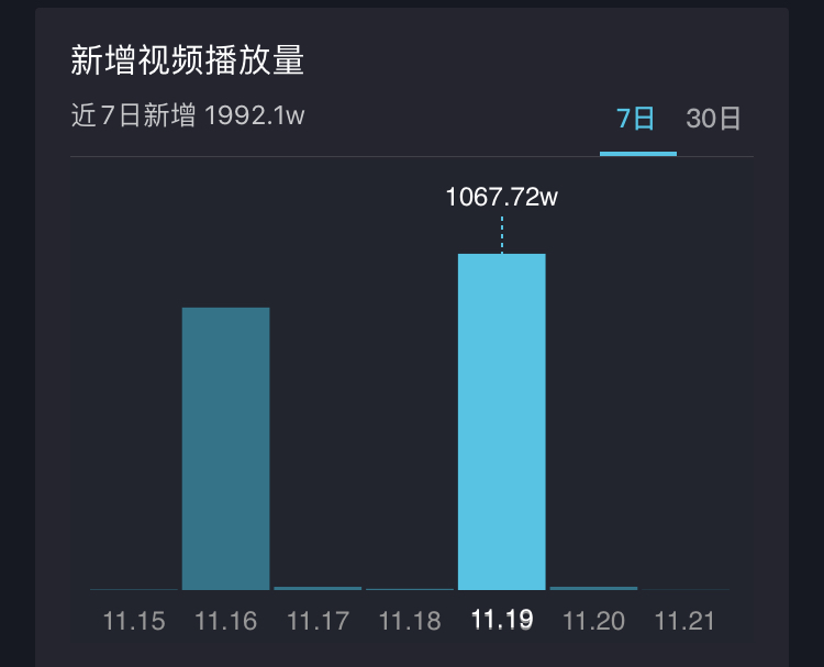 【抖音小程序依旧可以稳定日入过千的玩法,实操手册】
大家好,我是郭晓文。之前分享了茶叶直播的案例,