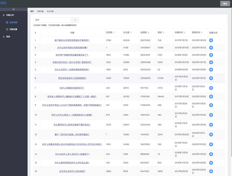 从流量的角度做了个知乎的小工具
石墨文档：