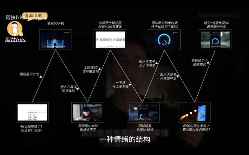 不少圈友应该在 b 站看过半佛仙人、老番茄、何同学或者罗翔老师的视频，他们各自的视频风格可以复制吗？