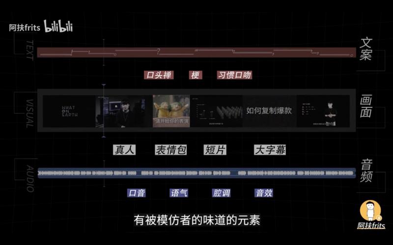 不少圈友应该在 b 站看过半佛仙人、老番茄、何同学或者罗翔老师的视频，他们各自的视频风格可以复制吗？