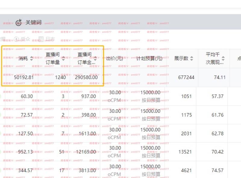 跟大家分享一些抖音feed流的干货
这次，只讲莱卡